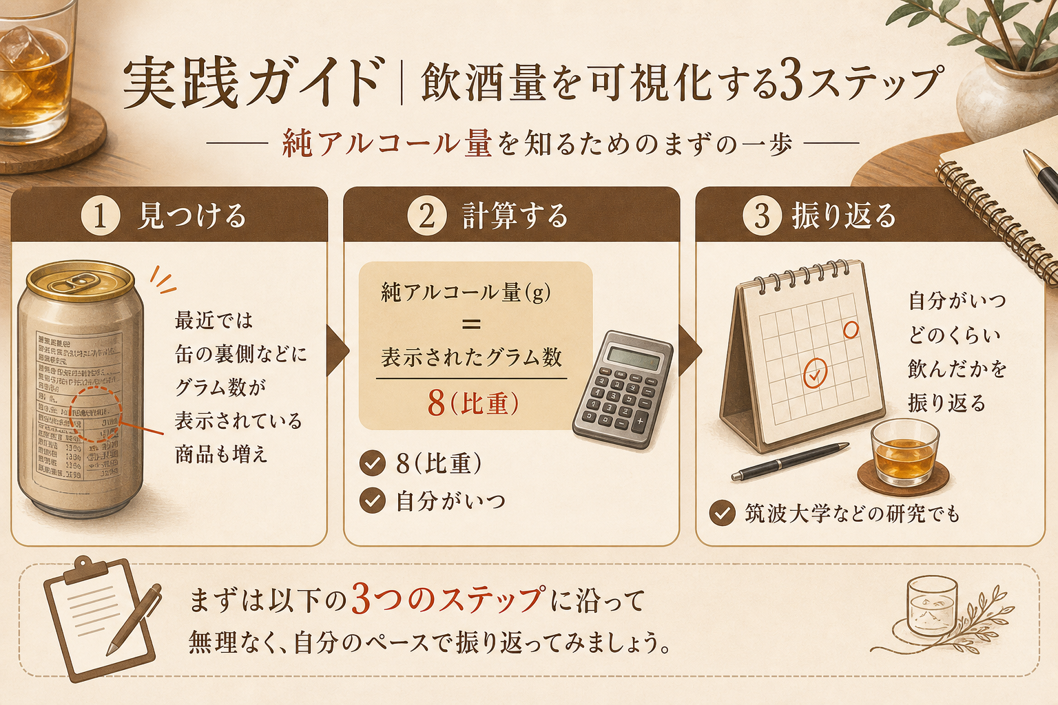 純アルコール量について本文中で確認するポイントを示した図